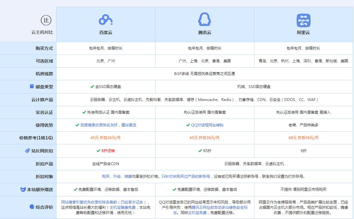 汤阴云主机代理对比.jpg